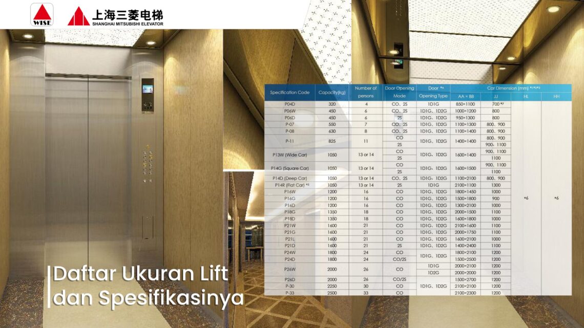 daftar ukuran lift Archives PT Wahana Indah Selaras Eltraeska